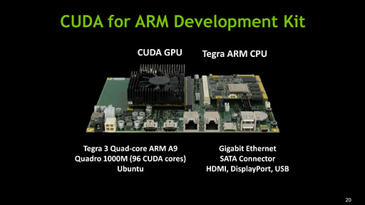 ꡼ No.002Υͥ / NVIDIATegraQuadroܤäCUDA for ARM׳ȯåȤȯɽ2012ǯ1Ⱦȯ
