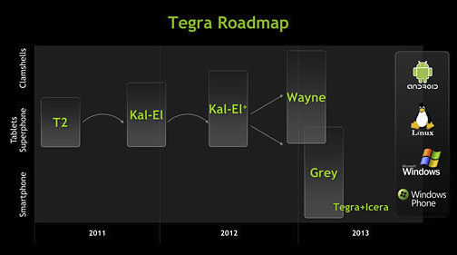 ꡼ No.005Υͥ / NVIDIATegraQuadroܤäCUDA for ARM׳ȯåȤȯɽ2012ǯ1Ⱦȯ