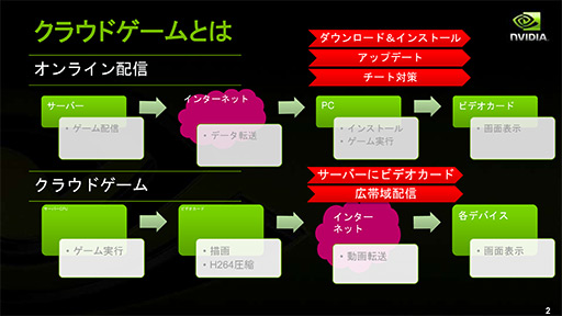 NVIDIAο򤹤1ˡGeForce GRID֥ॹȼΥץåȥե