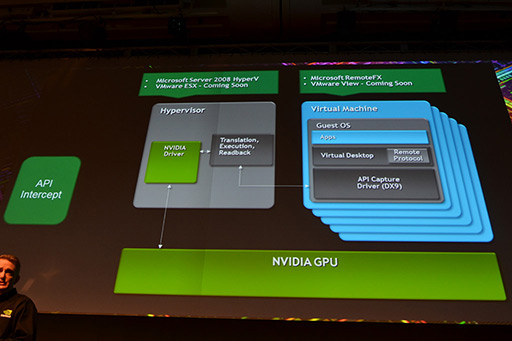 画像ギャラリー No.005のサムネイル画像 / NVIDIAの新機軸を理解する(1):GeForce GRIDが描く「ゲームスタジオが独自のゲームプラットフォームを描く時代」