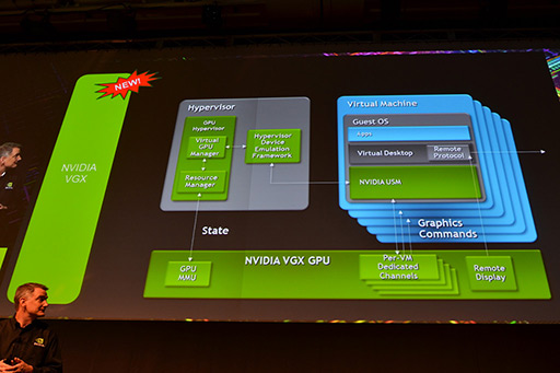 画像ギャラリー No.006のサムネイル画像 / NVIDIAの新機軸を理解する(1):GeForce GRIDが描く「ゲームスタジオが独自のゲームプラットフォームを描く時代」