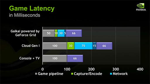 画像ギャラリー No.008のサムネイル画像 / NVIDIAの新機軸を理解する(1):GeForce GRIDが描く「ゲームスタジオが独自のゲームプラットフォームを描く時代」