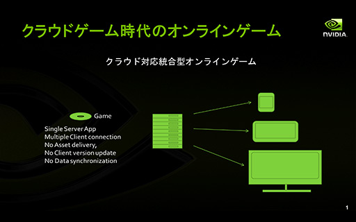 画像ギャラリー No.012のサムネイル画像 / NVIDIAの新機軸を理解する(1):GeForce GRIDが描く「ゲームスタジオが独自のゲームプラットフォームを描く時代」
