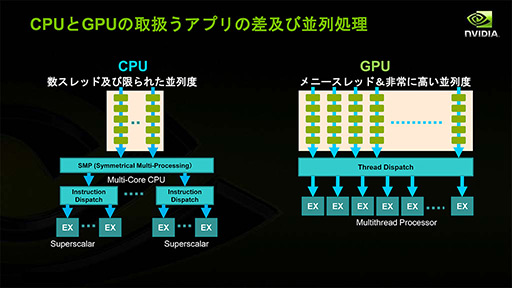 NVIDIAο򤹤2ˡDirectXοʲߤޤäޡ॰եåϤ⤦GPGPU뤷ʤ&#033;&#063;