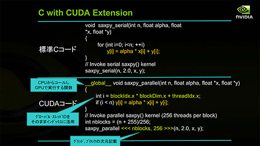 ꡼ No.006 | NVIDIAο򤹤2ˡDirectXοʲߤޤäޡ॰եåϤ⤦GPGPU뤷ʤ&#033;&#063;