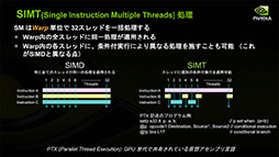 ꡼ No.008 | NVIDIAο򤹤2ˡDirectXοʲߤޤäޡ॰եåϤ⤦GPGPU뤷ʤ&#033;&#063;