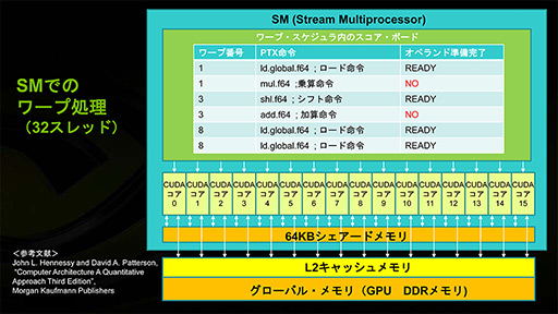 ꡼ No.010 | NVIDIAο򤹤2ˡDirectXοʲߤޤäޡ॰եåϤ⤦GPGPU뤷ʤ&#033;&#063;