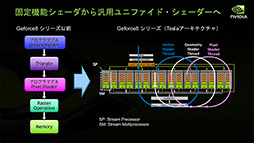 ꡼ No.011 | NVIDIAο򤹤2ˡDirectXοʲߤޤäޡ॰եåϤ⤦GPGPU뤷ʤ&#033;&#063;