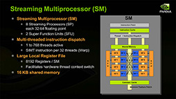 ꡼ No.013 | NVIDIAο򤹤2ˡDirectXοʲߤޤäޡ॰եåϤ⤦GPGPU뤷ʤ&#033;&#063;