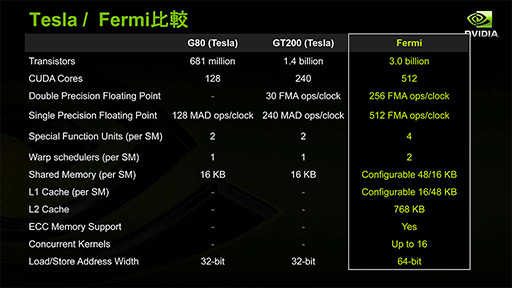 ꡼ No.015 | NVIDIAο򤹤2ˡDirectXοʲߤޤäޡ॰եåϤ⤦GPGPU뤷ʤ&#033;&#063;