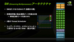 ꡼ No.016 | NVIDIAο򤹤2ˡDirectXοʲߤޤäޡ॰եåϤ⤦GPGPU뤷ʤ&#033;&#063;