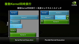 ꡼ No.017 | NVIDIAο򤹤2ˡDirectXοʲߤޤäޡ॰եåϤ⤦GPGPU뤷ʤ&#033;&#063;