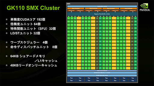 ꡼ No.018 | NVIDIAο򤹤2ˡDirectXοʲߤޤäޡ॰եåϤ⤦GPGPU뤷ʤ&#033;&#063;