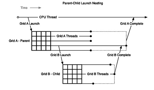 ꡼ No.020 | NVIDIAο򤹤2ˡDirectXοʲߤޤäޡ॰եåϤ⤦GPGPU뤷ʤ&#033;&#063;