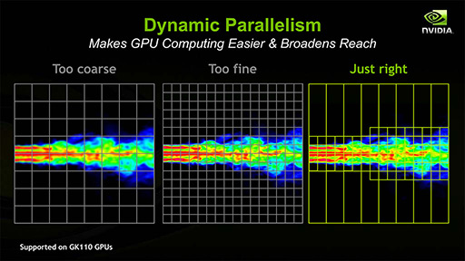 ꡼ No.021 | NVIDIAο򤹤2ˡDirectXοʲߤޤäޡ॰եåϤ⤦GPGPU뤷ʤ&#033;&#063;