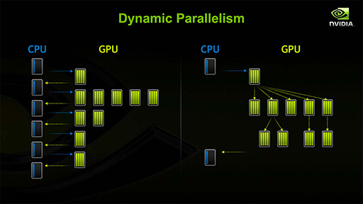 NVIDIAο򤹤2ˡDirectXοʲߤޤäޡ॰եåϤ⤦GPGPU뤷ʤ&#033;&#063;