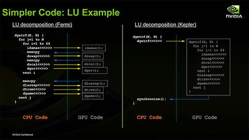 ꡼ No.023 | NVIDIAο򤹤2ˡDirectXοʲߤޤäޡ॰եåϤ⤦GPGPU뤷ʤ&#033;&#063;