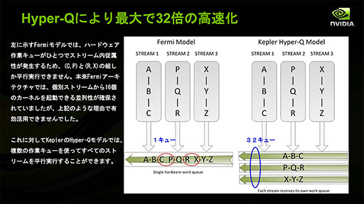 ꡼ No.024 | NVIDIAο򤹤2ˡDirectXοʲߤޤäޡ॰եåϤ⤦GPGPU뤷ʤ&#033;&#063;
