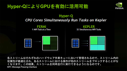 ꡼ No.025 | NVIDIAο򤹤2ˡDirectXοʲߤޤäޡ॰եåϤ⤦GPGPU뤷ʤ&#033;&#063;