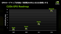 ꡼ No.027 | NVIDIAο򤹤2ˡDirectXοʲߤޤäޡ॰եåϤ⤦GPGPU뤷ʤ&#033;&#063;