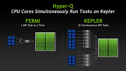꡼ No.030 | NVIDIAο򤹤2ˡDirectXοʲߤޤäޡ॰եåϤ⤦GPGPU뤷ʤ&#033;&#063;