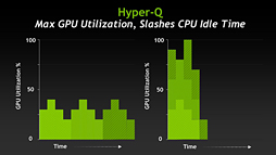 NVIDIAο򤹤2ˡDirectXοʲߤޤäޡ॰եåϤ⤦GPGPU뤷ʤ&#033;&#063;