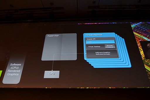 ꡼ No.005Υͥ / NVIDIAο򤹤3ˡ饦GPU塼GPU۲Ѥγ˿