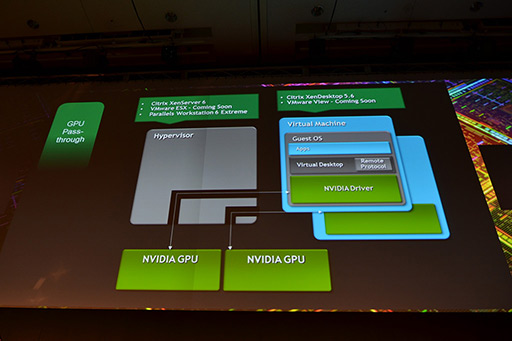 ꡼ No.006Υͥ / NVIDIAο򤹤3ˡ饦GPU塼GPU۲Ѥγ˿