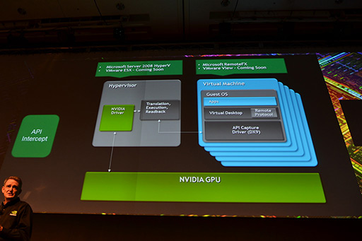 ꡼ No.007Υͥ / NVIDIAο򤹤3ˡ饦GPU塼GPU۲Ѥγ˿