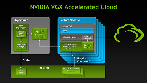 NVIDIAο򤹤3ˡ饦GPU塼GPU۲Ѥγ˿