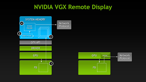 ꡼ No.010Υͥ / NVIDIAο򤹤3ˡ饦GPU塼GPU۲Ѥγ˿