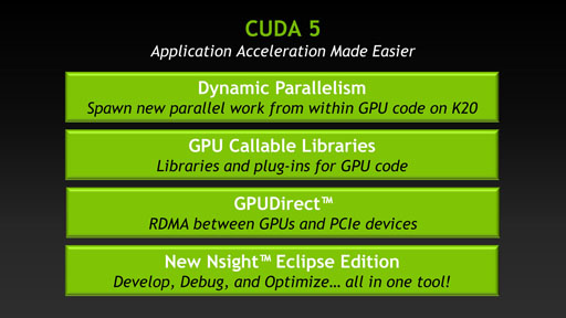 ꡼ No.003Υͥ / NVIDIACUDA 5פȯɽ2KeplerGK110פ˸