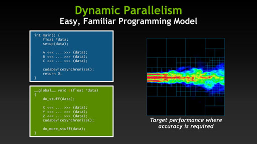 ꡼ No.004Υͥ / NVIDIACUDA 5פȯɽ2KeplerGK110פ˸