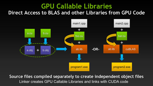 ꡼ No.005Υͥ / NVIDIACUDA 5פȯɽ2KeplerGK110פ˸