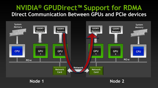 ꡼ No.006Υͥ / NVIDIACUDA 5פȯɽ2KeplerGK110פ˸