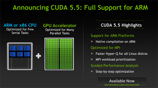 ꡼ No.004Υͥ / NVIDIACUDA 5.5פ꡼CUDAARMץåȥեबե륵ݡȤ