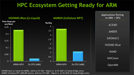 ꡼ No.005Υͥ / NVIDIACUDA 5.5פ꡼CUDAARMץåȥեबե륵ݡȤ