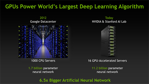 ꡼ No.006Υͥ / NVIDIACUDA 5.5פ꡼CUDAARMץåȥեबե륵ݡȤ