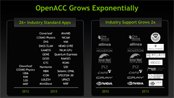 ꡼ No.007Υͥ / NVIDIACUDA 5.5פ꡼CUDAARMץåȥեबե륵ݡȤ