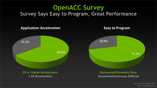 ꡼ No.008Υͥ / NVIDIACUDA 5.5פ꡼CUDAARMץåȥեबե륵ݡȤ