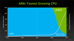 ꡼ No.009Υͥ / NVIDIACUDA 5.5פ꡼CUDAARMץåȥեबե륵ݡȤ