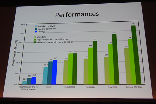 ꡼ No.017Υͥ / ѥǿLoganμֺܥԥ塼ȯŵư̤֡ƤϡƤǡȯľSHIELDޤо줷GTC Japan 2013ݡ