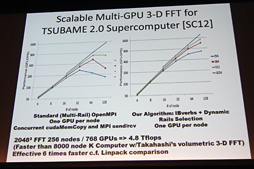 ꡼ No.019Υͥ / ѥǿLoganμֺܥԥ塼ȯŵư̤֡ƤϡƤǡȯľSHIELDޤо줷GTC Japan 2013ݡ