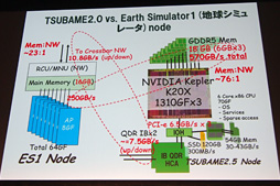꡼ No.021Υͥ / ѥǿLoganμֺܥԥ塼ȯŵư̤֡ƤϡƤǡȯľSHIELDޤо줷GTC Japan 2013ݡ
