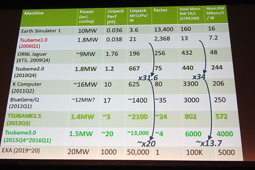 ꡼ No.022Υͥ / ѥǿLoganμֺܥԥ塼ȯŵư̤֡ƤϡƤǡȯľSHIELDޤо줷GTC Japan 2013ݡ