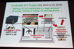 ꡼ No.023Υͥ / ѥǿLoganμֺܥԥ塼ȯŵư̤֡ƤϡƤǡȯľSHIELDޤо줷GTC Japan 2013ݡ