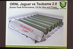 ꡼ No.004 | üԿϺǯ2ܤáNVIDIA칩礬ѥȤäGPUŬؤֹ֡⹻ΤCUDAޡ2013פ򳫺