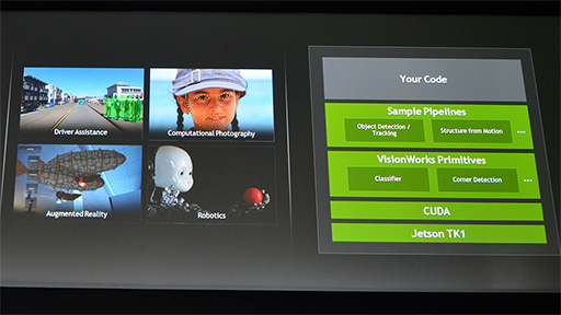 ꡼ No.031 | GTC 2014ϥǥ奢GK110TITAN ZȤ߹߸Tegra K1ޤǡزؤCUDA򹭤NVIDIAάɤ߲