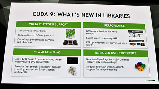 画像集#004のサムネイル/Volta世代GPUにあわせて進化した「CUDA 9」の改良点とは？ Tensor Coreへの対応やプログラミングモデルの拡張が鍵に