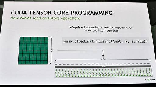 ꡼ No.010 | VoltaGPUˤ碌ƿʲCUDA 9פβȤϡ Tensor Coreؤбץߥ󥰥ǥγĥ